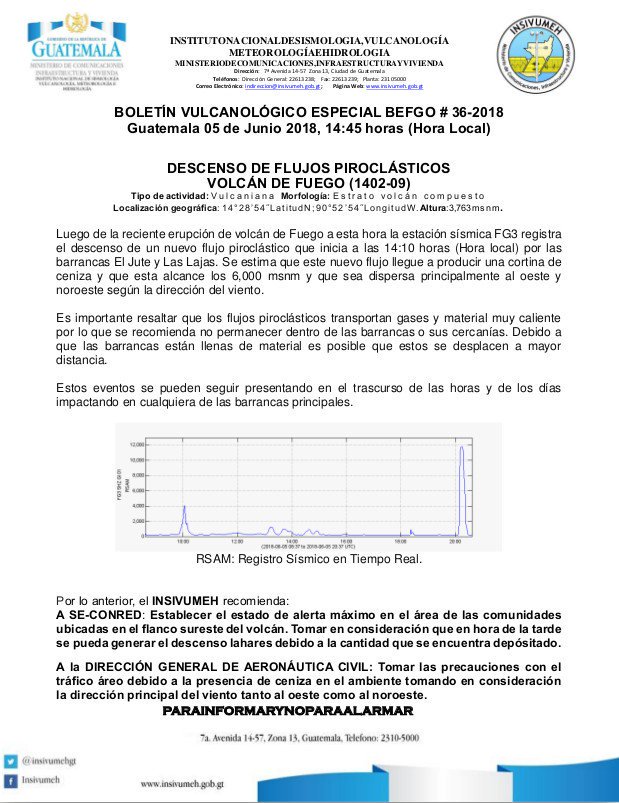 ConredGuatemala's tweet photo. DESCENSO DE FLUJOS PIROCLÁSTICOS DEL VOLCÁN DE FUEGO. Se registra descenso de flujos piroclásticos por las barrancas El Jute y Las Lajas.  ¡Precaución! https://t.co/MRRuEteXqN