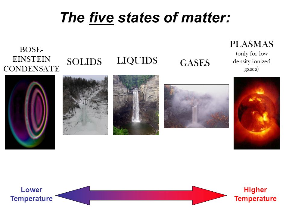 scene Bedrag enkelt UCSB Physics on Twitter: "What is a Bose–Einstein condensate (BEC): A state  of matter of a dilute gas bosons cooled to temperatures very close to  absolute zero. Under such conditions, a large