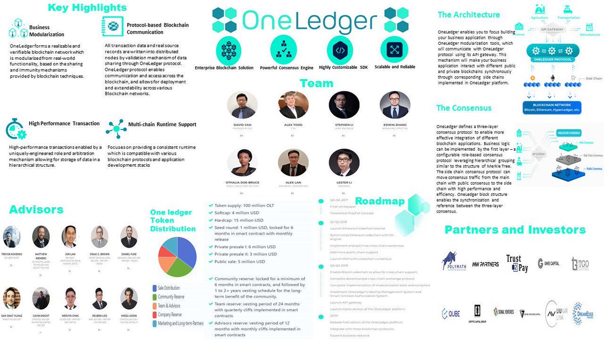 Dan_Bangger's tweet photo. @OneLedgerTech A universal blockchain protocol for blockchain integration that enables you to build business applications and makes them interact with different public and private blockchains through the One Ledger platform.  https://t.co/C2DRweCZSe #Blockchain #Interoperability https://t.co/t2dLnlgowb