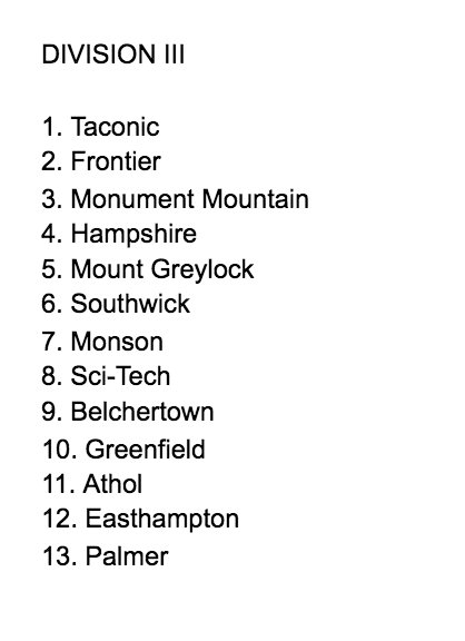 ConorRyan_93's tweet photo. Full seeds for WMass baseball Division III. Taconic is the No. 1 seed. https://t.co/uuBDAd2uwp