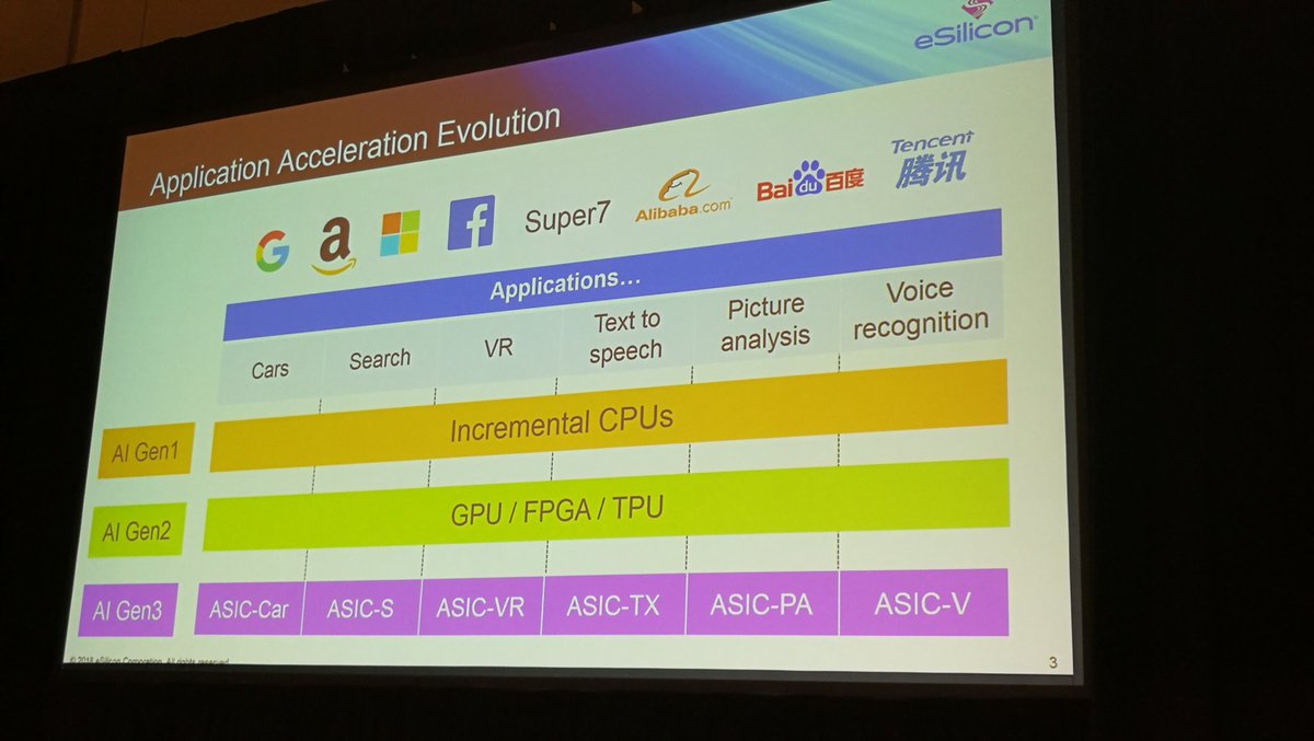 tiriasresearch's tweet image. @eSilicon promotes the use of custom ASICs as the future of machine learning evolution. #MLDevCon