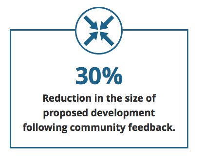 AcademyMapleton's tweet image. We value input from our community and have reduced the size of our initial development proposal by 30 percent. Because we live here too. Learn more: academyonmapletonhill.com