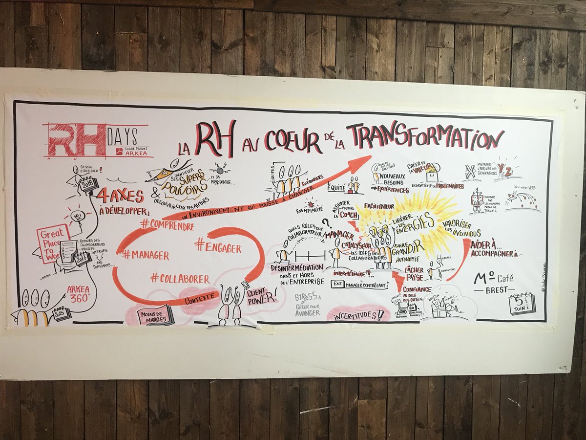 kersan_'s tweet photo. #RHdays #Arkea une bien belle journée avec la communauté RH : où quand le talent des orateurs s’exprime visuellement https://t.co/cqjO7fMypW