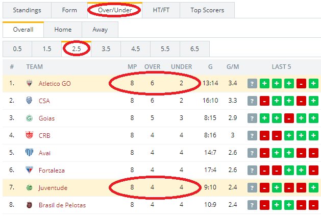 Último pick

⏰ 00:15h
👤 StatPick
#Soccer Brazil Serie B
📣 Juventude - Atletico GO
➡️ over 2, 2.5 goles
📈 Stake 4/10 (2% bank)
💰 Cuota 2.07

Info 👇