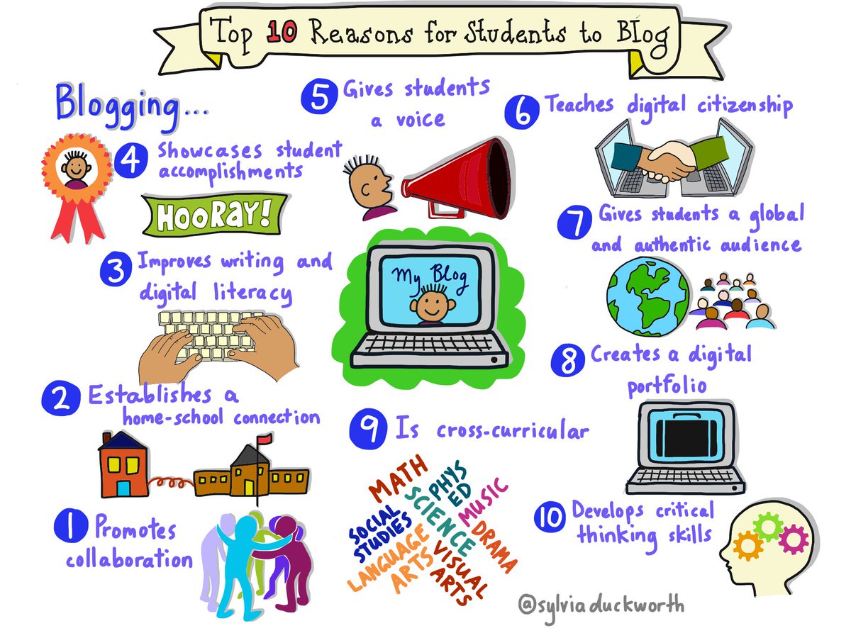 Ms_Park7's tweet image. Blogs can be a positive and engaging experience for students. Here are the top 10 reasons for students to blog #techcurr #blogging #learning #teaching #studentblogging