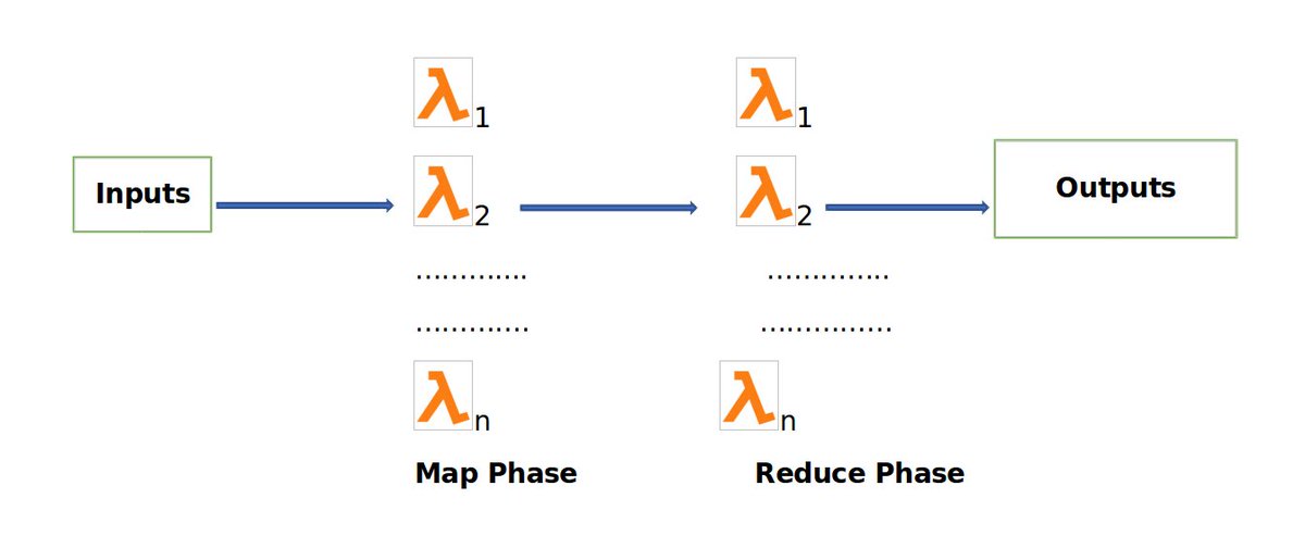 thedashbird's tweet image. Can Serverless computing reshape big data and data science? buff.ly/2JjJ0QG #BigData #BigDataTech #serverless #TechNews