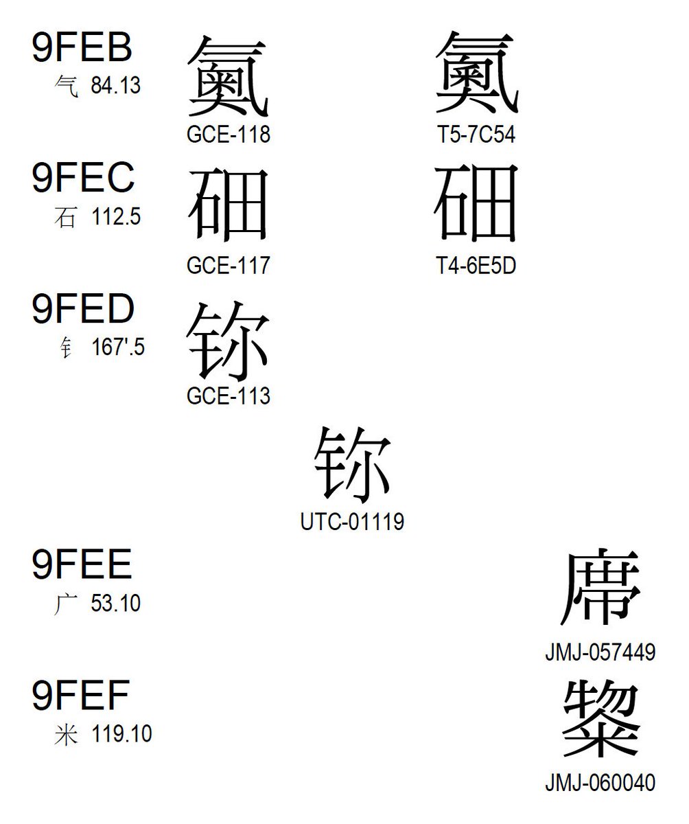 ken_lunde's tweet image. #Unicode11 was released today, which includes a modest number of new #CJKUnifiedIdeographs → adobe.ly/2kRNNhE #CJK統合漢字