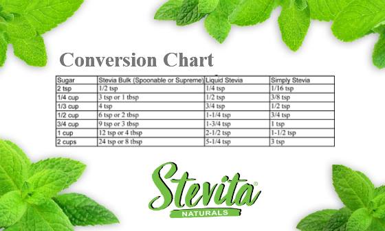 Stevia To Sugar Conversion Chart