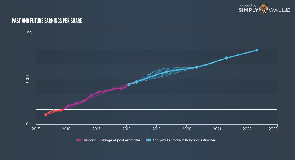 WarrenofWallSt's tweet photo. 96.8% earnings 🌱growth🌱 in 3 years.. What’s your opinion? #GMS $GMS https://t.co/kuFWt0lmPb https://t.co/jr8P4tEtOi