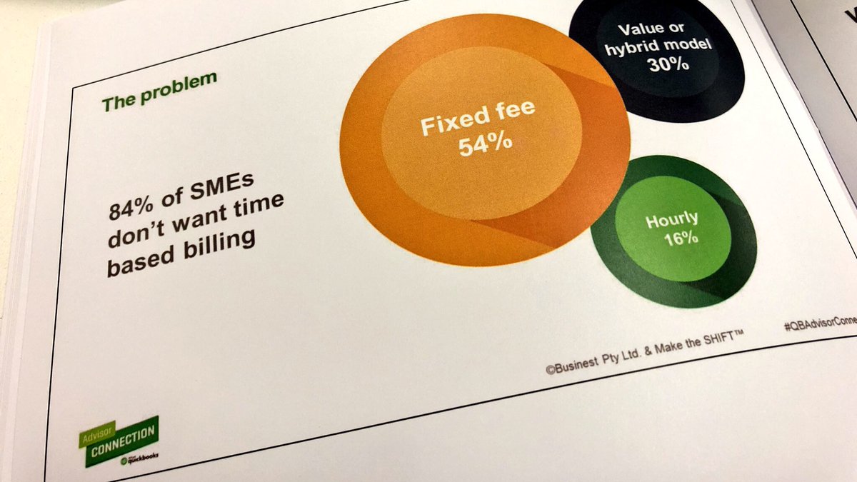 extrado_au's tweet photo. Clients don’t want time based billing, so why keep doing it. #certainty #value #QBAdvisorConnection https://t.co/LOJcU3BHc3