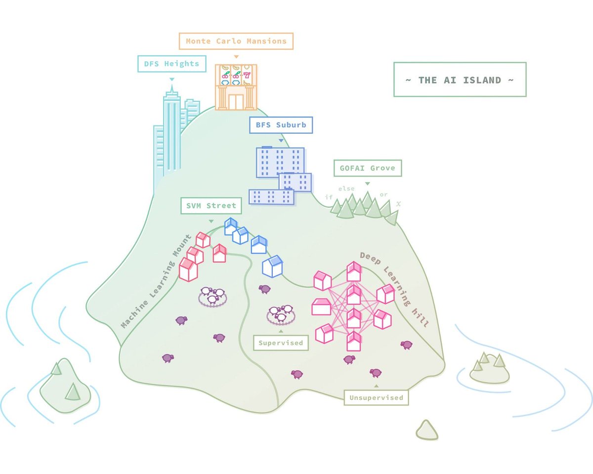 MikeTamir's tweet image. What is AI, really? – AI-First Design – Medium bit.ly/2rqPpBN #AI #DeepLearning #MachineLearning #DataScience