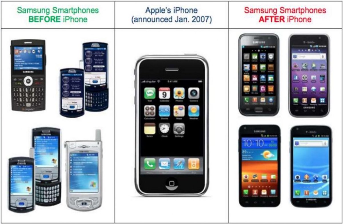 ShemTech242's tweet photo. Think different and the masses will follow! Samsung ordered to pay Apple $539mil in copyright infringement case. https://t.co/aVOJlGJ0p4
