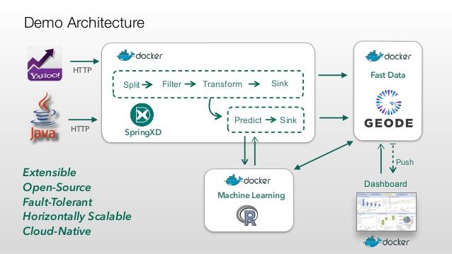 gp_pulipaka's tweet photo. Stock Prediction System using Apache Geode, Apache SpringXD, Apache Spark. #BigData #MachineLearning #DataScience #AI #ApacheGeode #ApacheSpringXD #ApacheSpark #Analytics #IoT #EdgeComputing #Cloud #CloudComputing #Serverless #NoSQL #FinTech #RStats #RLang
https://t.co/i6Nr7D4gdB https://t.co/Bab3womM5p