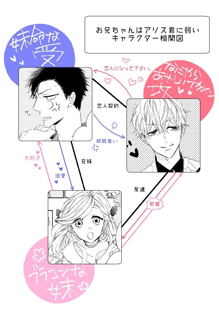 【本日発売】単行本「お兄ちゃんはアリス君に弱い」本日発売です!
電子書籍も本日からご購入頂けます!
妹大好きなシスコンお兄ちゃんが怪しい年下イケメンに狙われちゃうお話です。特典などご覧になって頂き、お気に入りの書店様でお求め頂ければ幸いです!どうぞよろしくお願い致します**