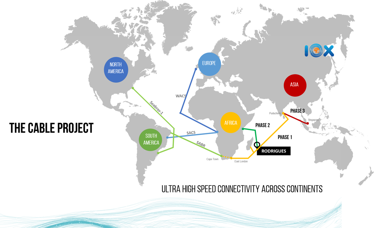 mbcradio.tv/article/vid%C3…

#ioxcable #commencementofwork #cablemanufacture #submarinecable #submarine #internet #iot #ai #technology #development #mauritius #paradiseisland #digitalhub #telecom #rodrigues #rodriguesisland #subsea #globaltelecoms #capacity #transformation #cloud