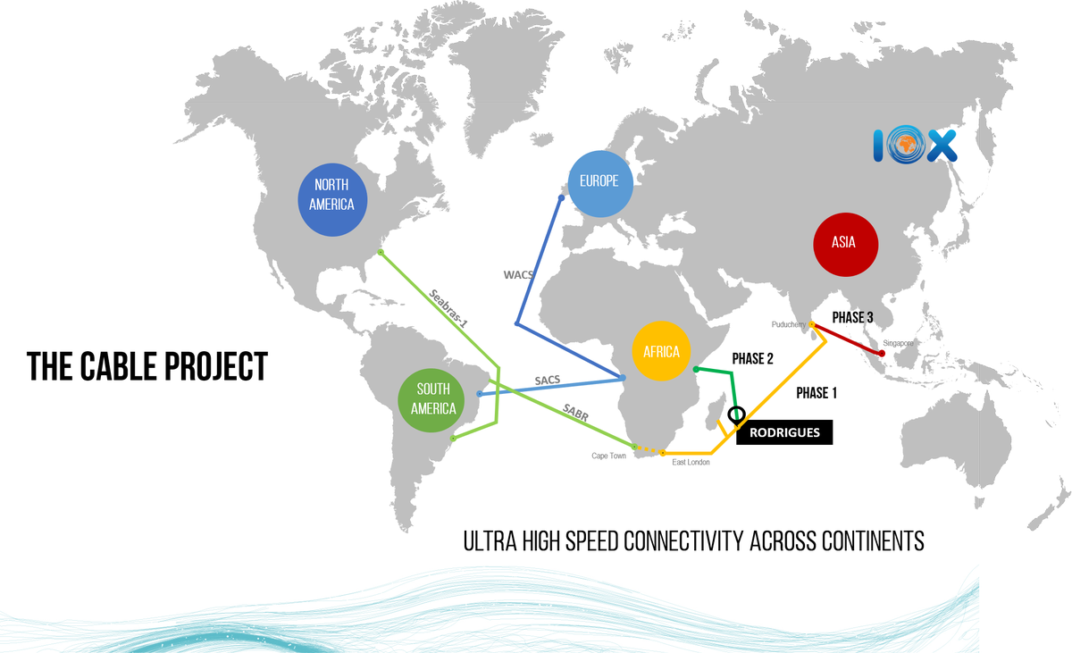 IOX_Mauritius's tweet photo. https://t.co/PWcLKTsElm
#ioxcable #commencementofwork #cablemanufacture #submarinecable #submarine #internet #iot #ai #technology #development #mauritius #paradiseisland #digitalhub #telecom #rodrigues #rodriguesisland #subsea #globaltelecoms #capacity #transformation #cloud https://t.co/xMP6kYRSH6