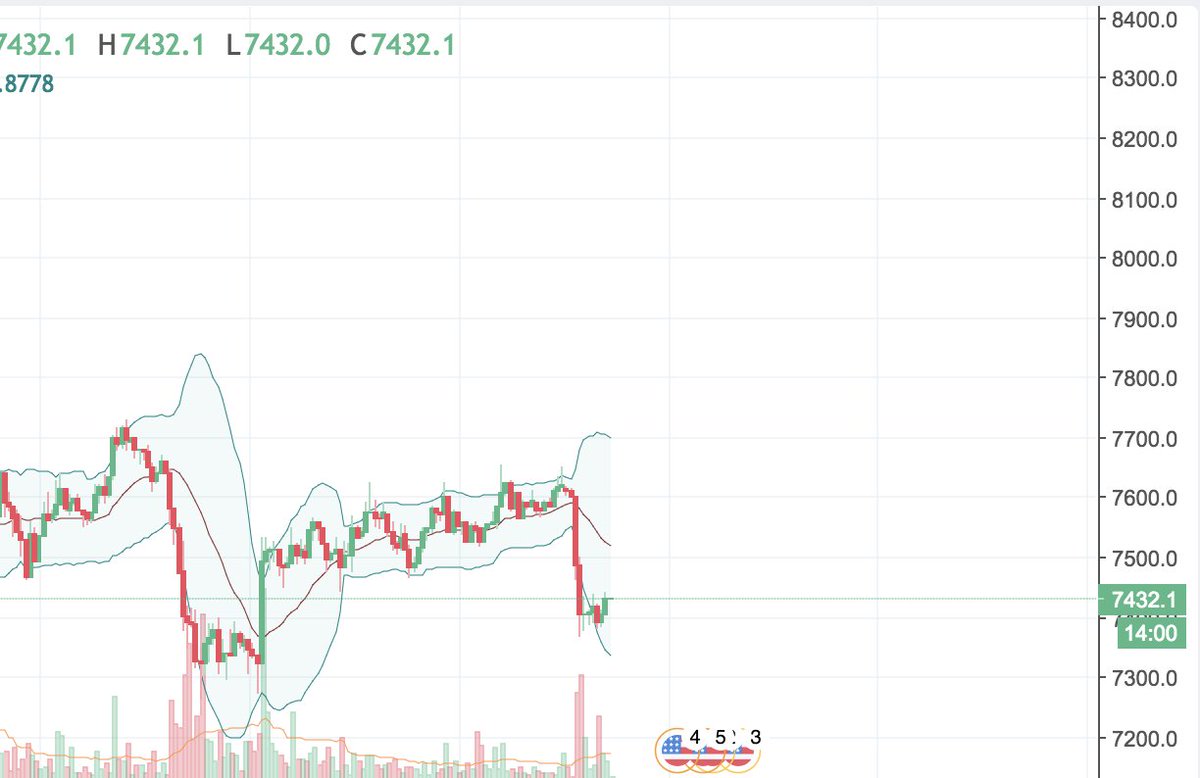 Bart Simpson Chart Pattern