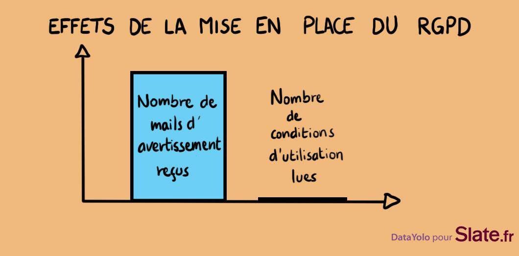 kristell84's tweet photo. Happy #GDPR Day  📆📧
L'effet #RGPD cette semaine 🙈😂👌cc @fjamet 

#GDPRday 📆📧 https://t.co/t44pBg2RNW