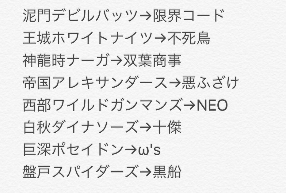 はる 遊戯王dl Ar Twitter リンクスのチームを アイシールド21 に例えたら こんな感じか 松の進感と ひろしさんの阿含感と 赤見 コータローのaggさん トマボー感が凄いしっくりくる でもチーム数多すぎて 例えきれへんわ