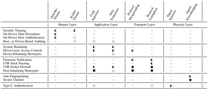 book enhancer rnas methods and