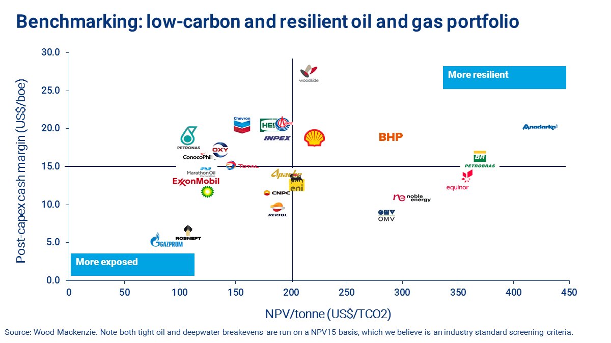 What happens when oil runs out How long will oil last Oil producing companies What happens when oil runs out How long will oil last Oil producing companies