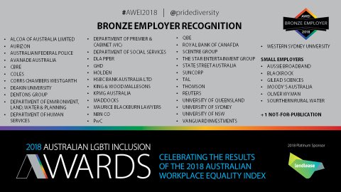 TRAUS's tweet photo. We're proud to have attended the 2018 Australian #LGBTI Inclusion Awards where Thomson Reuters was recognised with a bronze employer award! #AWEI2018! @PrideDiversity https://t.co/RHxFN01KcV