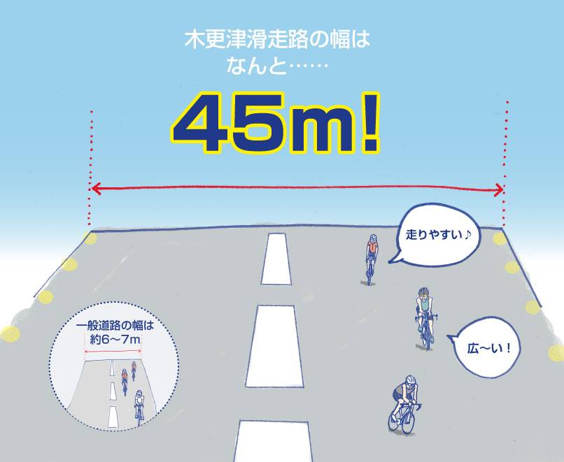 木更津トライアスロン大会事務局 木更津トライアスロンのコース 滑走路 ってどれだけ広いんですかー というqa用に作った イラストが出てきたので掲載 東名の路肩 上下6車線 中央分離帯全部いれても32mだから 45mあれば高速道路以上に飛ばしちゃっ