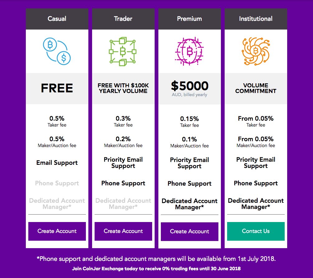 GetCoinJar's tweet photo. We received a lot of feedback from you about our pricing for CoinJar Exchange. We're happy to share that we've lowered our trading fees!
Lowered fees will come into effect after 30 June 2018. Until then, don't forget to take advantage of 0% trading fees. https://t.co/tZ3KF4fe3u https://t.co/CvlgZlo4RY