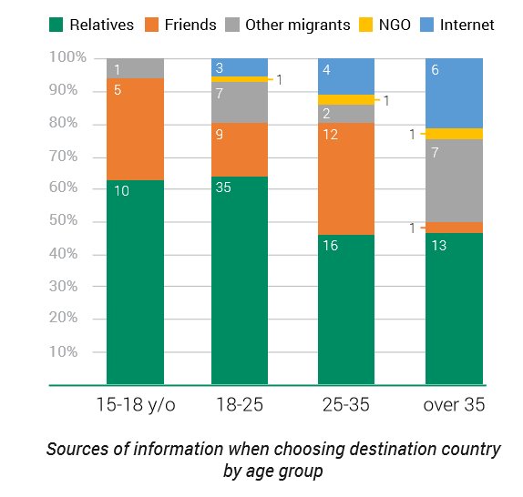What are destination countries of the refugees and migrants in Serbia?
According to the new report of our Field Team, “there is an evident trend to move to Western European countries, namely France, Germany, and Italy."
To read the entire report, visit refugeeaidserbia.org/category/field…