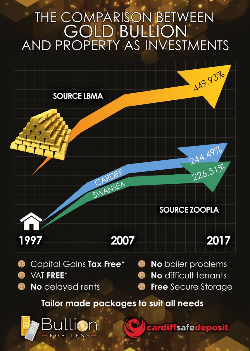 Cardiff Safe Deposit (CardiffSafe) Twitter