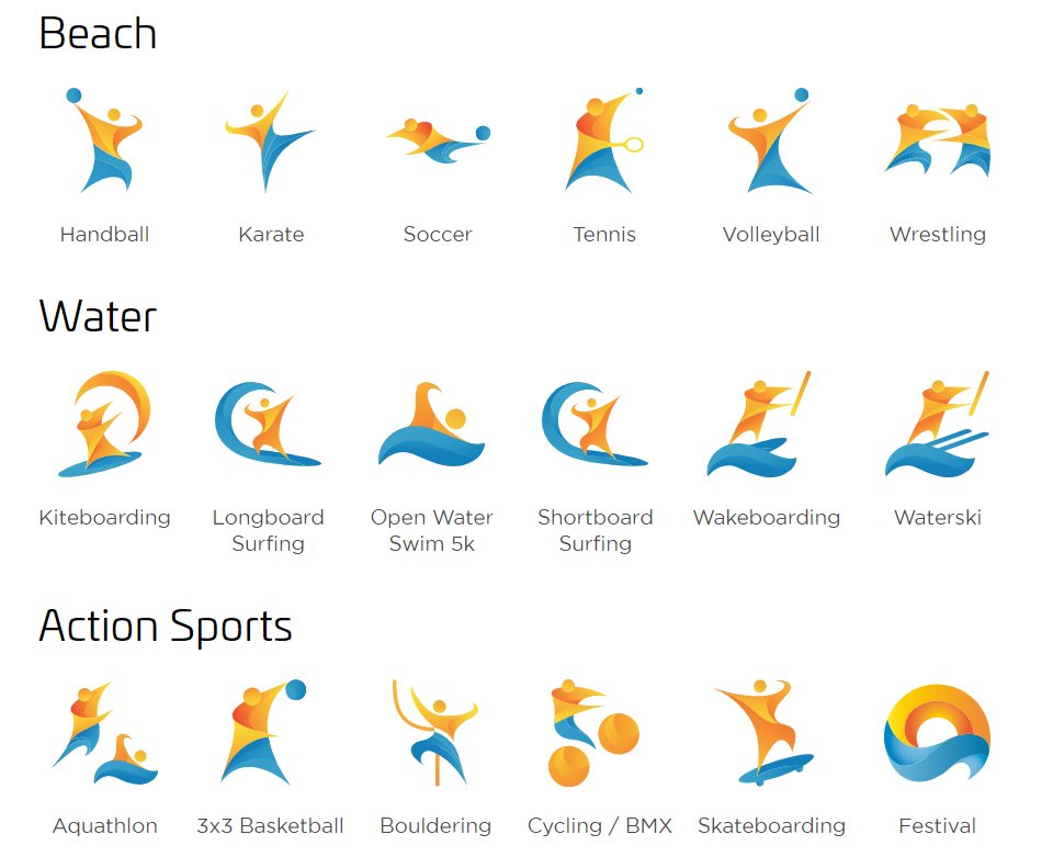 15 sports, 17 amazing disciplines! We cannot wait for the first ever #ANOCWorldBeachGames in #SanDiego2019. Are you ready?  awbgsandiego.com