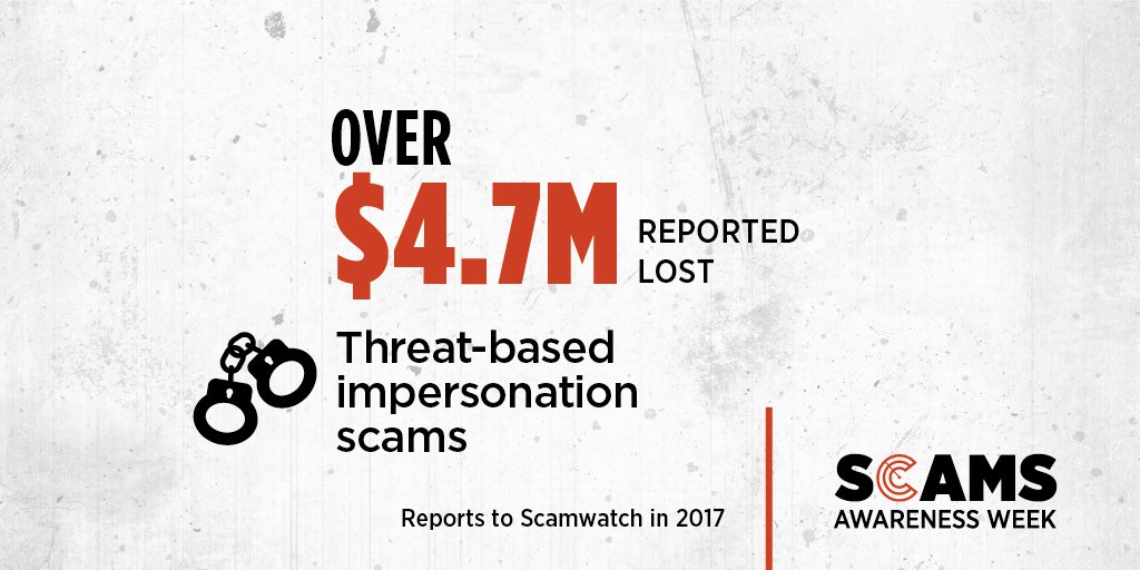 nascgovau's tweet image. This Scams Awareness Week, we've urged you to be on the lookout for threat-based impersonation scams as we received almost 33,000 reports of these scams in 2017, with over $4.7 million reported lost scamwatch.gov.au/scamsweek2018 #ScamsWeek18 #IsThisForReal