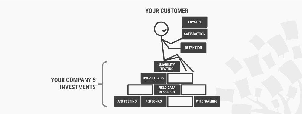 ntnlbd's tweet photo. Improve Customer Experience with UX Investments that Increase ROI https://t.co/ARAGRXH1UM #ux #uxdesign #roi #uxdaily #uxfoundation https://t.co/s3Ti50Sbdf