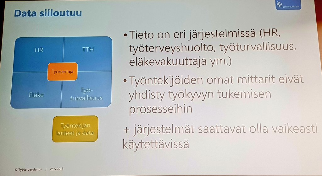 tyoterveys's tweet photo. Datan siiloutuminen on haaste | Inhimillisellä tekijällä on suuri rooli työkykyjohtamisen prosesseissa | Uudet ja vanhat työelämätiedon datalähteet | Työhyvinvoinnin kokonaisvaltaisuus  - @paufor #työelämä #mittaaminen #digitalisaatio #qe2018 #QuantifiedEmployee https://t.co/PKwpx8Ea1b