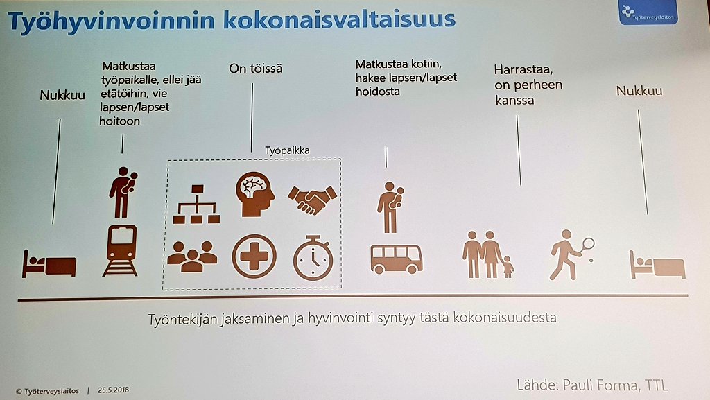 tyoterveys's tweet photo. Datan siiloutuminen on haaste | Inhimillisellä tekijällä on suuri rooli työkykyjohtamisen prosesseissa | Uudet ja vanhat työelämätiedon datalähteet | Työhyvinvoinnin kokonaisvaltaisuus  - @paufor #työelämä #mittaaminen #digitalisaatio #qe2018 #QuantifiedEmployee https://t.co/PKwpx8Ea1b
