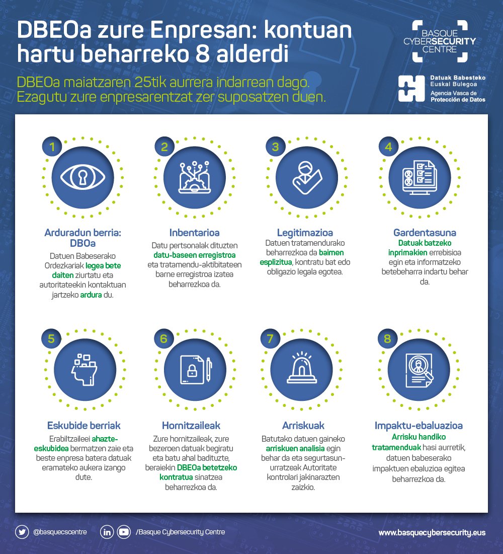 CyberzaintzaEJ's tweet photo. Gaur #DBEO indarrean sartzen da baina ez zaitez kezkatu 😅, gure infografiarekin zure enpresari nola eragiten dion eta hartu beharreko neurriak ezagutu ditzazkezu (oraindik egin ez baduzu). Informazio zehatzagoa @avpd_dbeb -aren webgunean aurkituko duzu https://t.co/3X6eTrNOtp https://t.co/9XdjZNgZEA