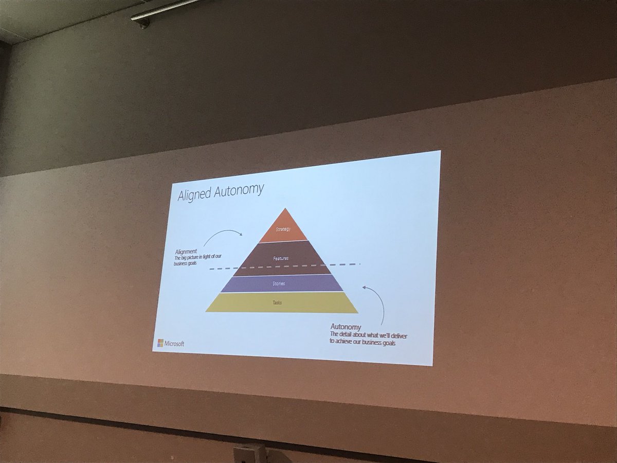 EdPiairo's tweet image. Aligned autonomy by Tiago Pascoal #devops #agilept