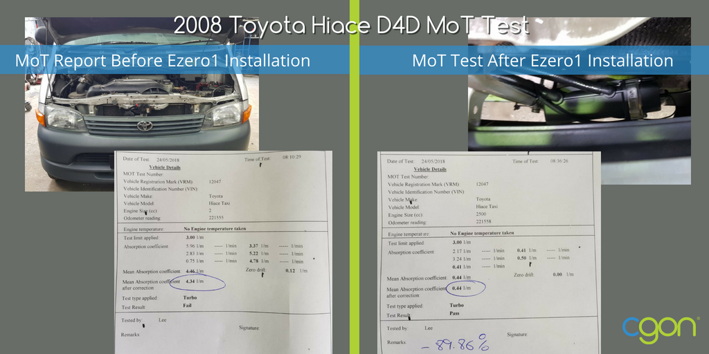 A taxi with low emissions?! You can't argue with these results! #taxi #privatehire #fuel #dieselgate #phtmnews