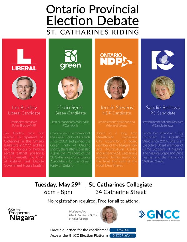 the_GNCC's tweet photo. We'll be holding a debate on May 29 6-8pm at St. Catharines Collegiate for St. Catharines riding. Moderated by @MishkaBalsom with @Jim_BradleyMPP @ColinRyrie @JennieStevens @SandieBellows. Free to attend. Questions can be submitted via social media or email info@gncc.ca #VoteSTC https://t.co/OzzttPBtOU