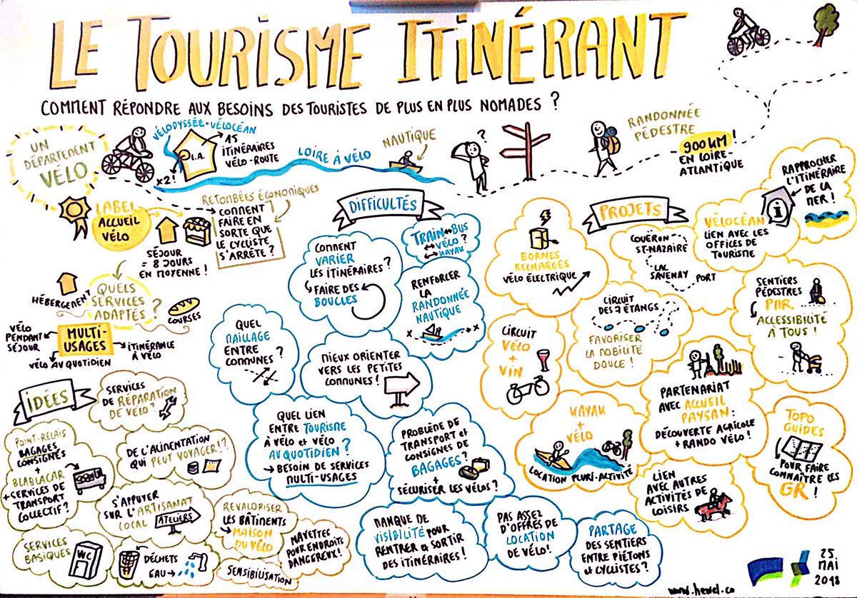_hewel's tweet photo. 3 facilitatrices graphiques, 3 styles, 3 regards sur les nouveaux enjeux du tourisme en Loire-Atlantique : tourisme itinérant, tourisme social et solidaire, et tourisme numérique ! 
Merci Hélène Pouille et Isabelle Abraham pour cette intervention ensemble :) https://t.co/0q7FnsaqiS