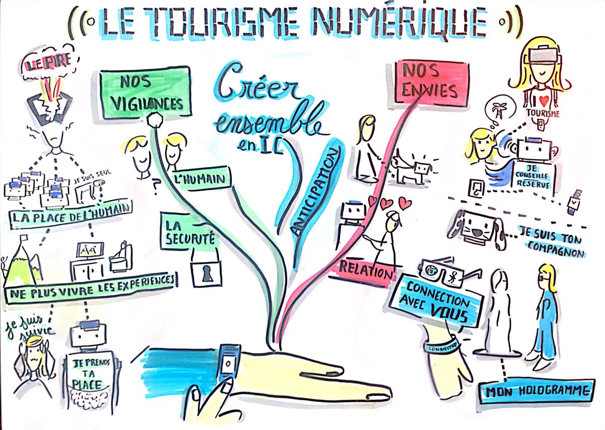 _hewel's tweet photo. 3 facilitatrices graphiques, 3 styles, 3 regards sur les nouveaux enjeux du tourisme en Loire-Atlantique : tourisme itinérant, tourisme social et solidaire, et tourisme numérique ! 
Merci Hélène Pouille et Isabelle Abraham pour cette intervention ensemble :) https://t.co/0q7FnsaqiS