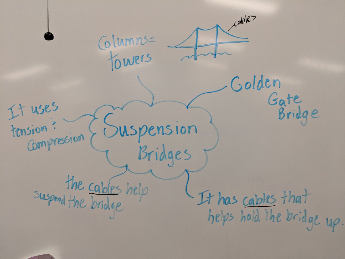 QuailsofC6's tweet photo. Creating suspension bridge models, but they were not strong enough to hold 100 ml! What could we change for experiment #2 today?? #math #STEAM https://t.co/hg6K7dHoCH
