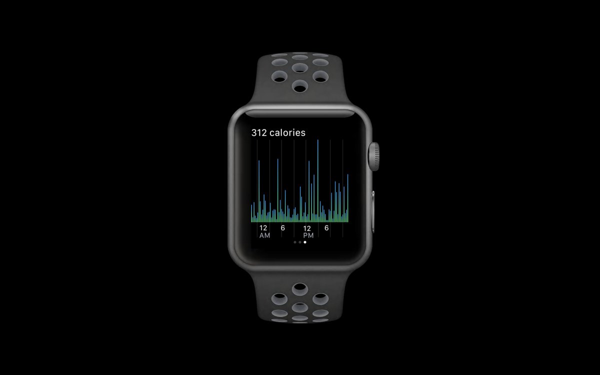 pixelbeat's tweet photo. I had the awesome opportunity to share something I'm working on, on the Munich #FramerMeetup at @GoogleDE.
I'm making a Data Visualization Kit for @framer. https://t.co/OYcB23Mw9N