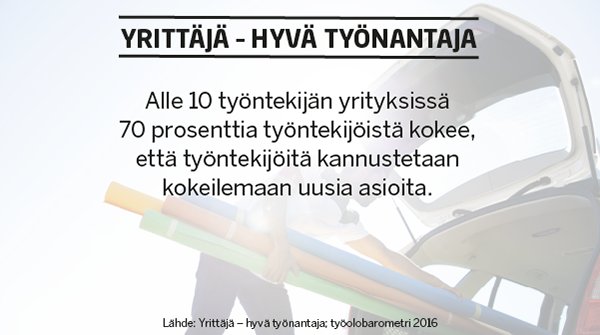 suomenyrittajat's tweet photo. 70 prosenttia työntekijöistä alle 10 hengen mikroyrityksissä kokee, että työntekijöitä kannustetaan kokeilemaan uusia asioita. #Työolobarometri #yrittäjät https://t.co/0Gr3NBuBMB
