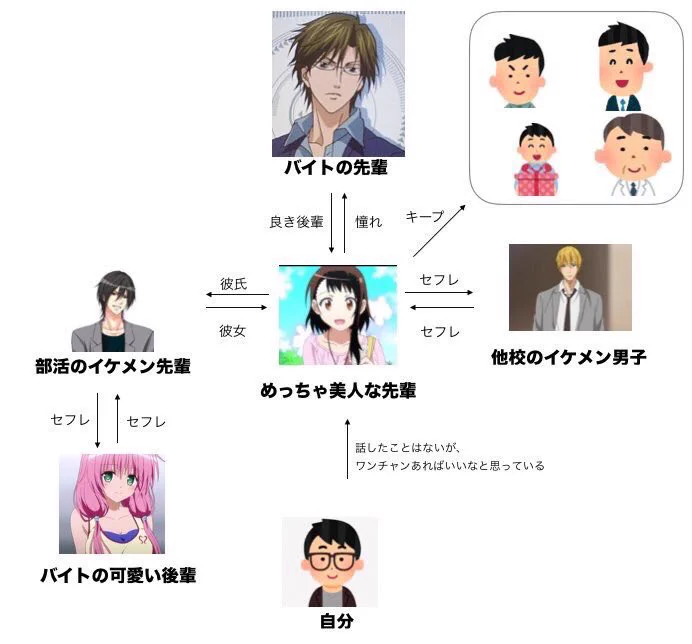 美人の先輩にワンチャンあるかと思いきや？現実はノーチャンスｗｗｗ