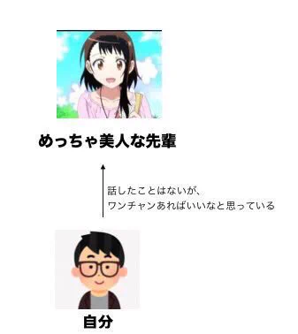 美人の先輩にワンチャンあるかと思いきや？現実はノーチャンスｗｗｗ