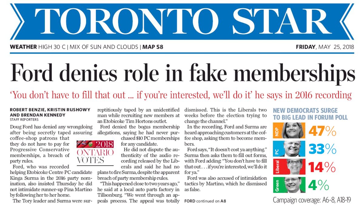 Dan Pollock (@danpollock) on Twitter photo Astounding #OnElxn poll numbers on today's <a href="/TorontoStar/">Toronto Star</a> cover:
<a href="/OntarioNDP/">Ontario NDP</a>: 47%
#PCPO: 33%
<a href="/OntLiberal/">Ontario Liberal Party | Parti Libéral de l'Ontario</a>: 14%
<a href="/OntarioGreens/">Green Party of Ontario</a>: 4%
#onpoli #ondp #onlib Astounding #OnElxn poll numbers on today's <a href="/TorontoStar/">Toronto Star</a> cover:
<a href="/OntarioNDP/">Ontario NDP</a>: 47%
#PCPO: 33%
<a href="/OntLiberal/">Ontario Liberal Party | Parti Libéral de l'Ontario</a>: 14%
<a href="/OntarioGreens/">Green Party of Ontario</a>: 4%
#onpoli #ondp #onlib