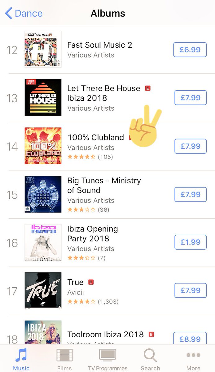 Itunes Dance Chart