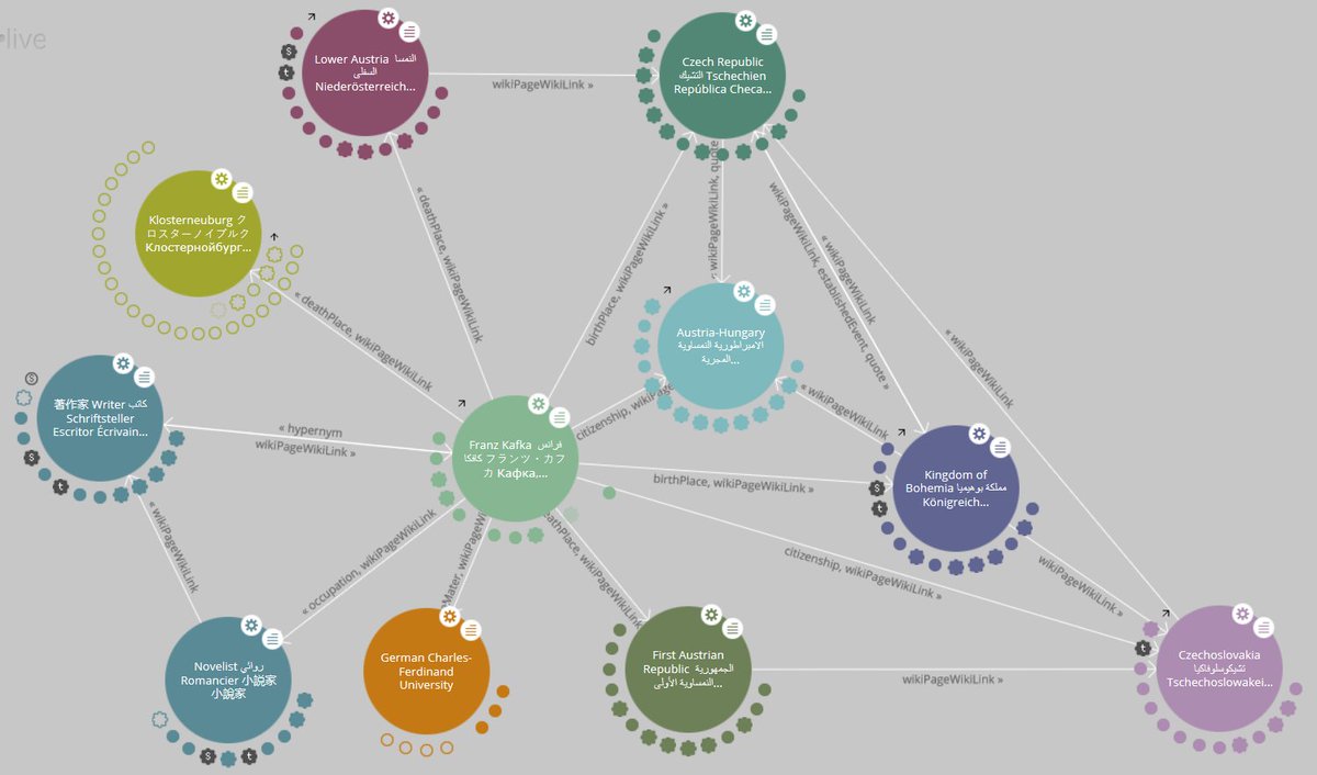 andre_ourednik's tweet photo. Une géographie kafkaïenne avec #DBpedia #Lodlive
#Kafka
https://t.co/ypx6aPJQ7L https://t.co/UOQVgCzmqw