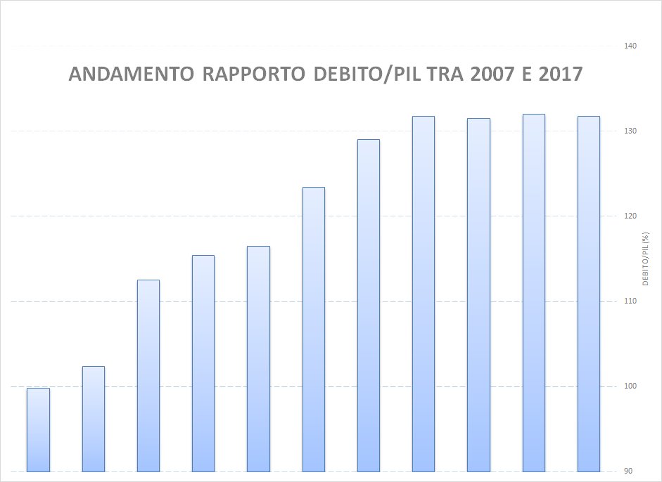 Pier Carlo Padoan tweet media